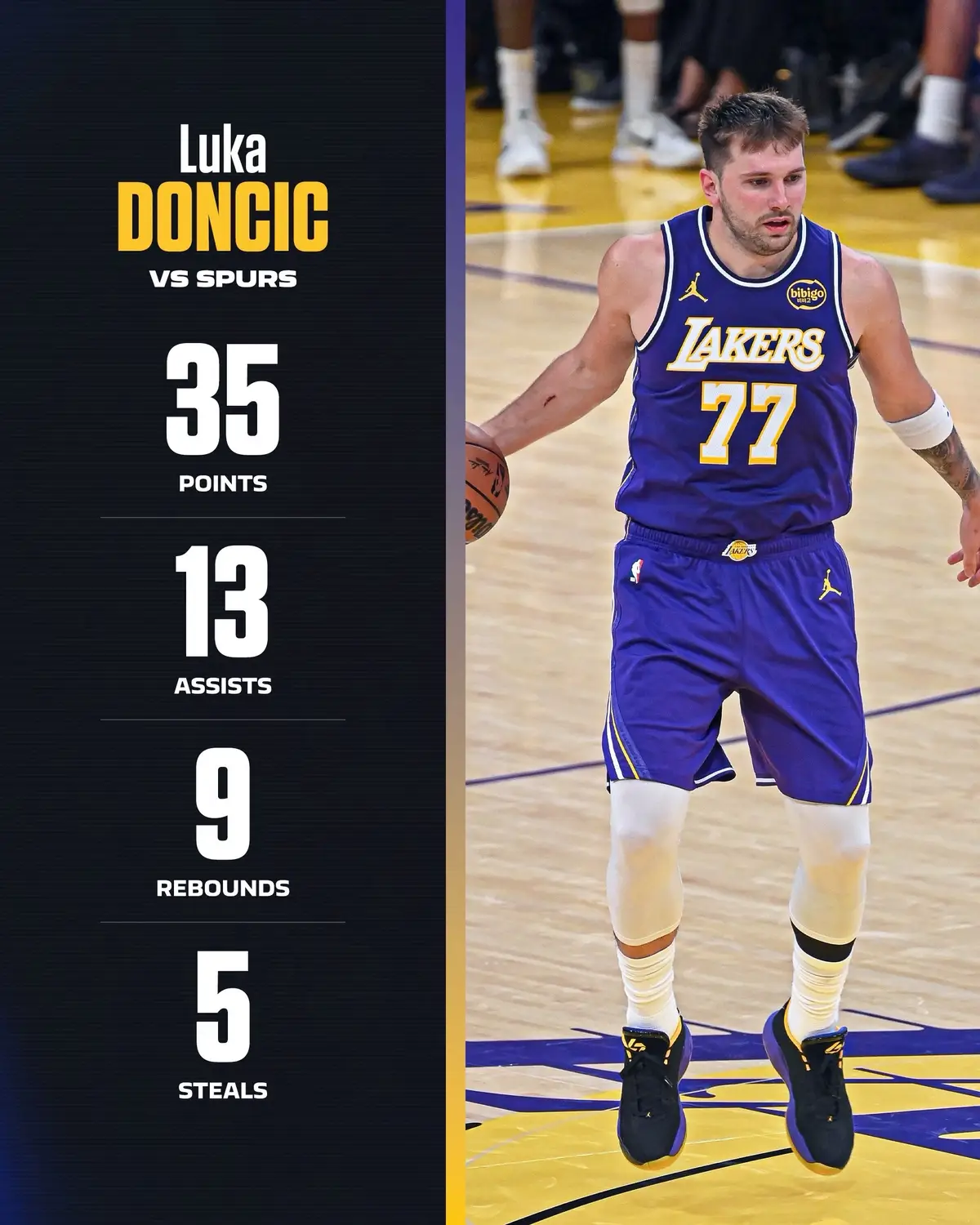 Another IMPRESSIVE game from Luka Doncic as the Lakers (+105) overcome a double-digit deficit to beat the Spurs! 👏