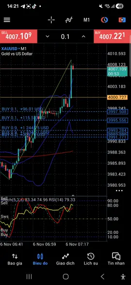bà nó lại bay như chim 