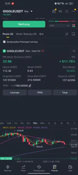 walapun naik lagi ke 300$ semoga saya kuat gak close posisi, dari posisi awal saya masuk di harga 49 dan close di 92 sejak saat itu saya mulai menyesalinya🥹#crypto #traderpemula #trending 