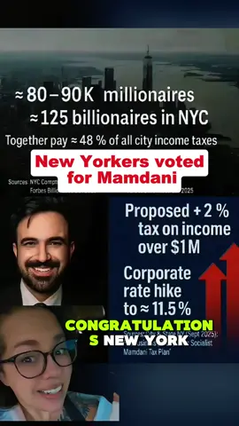 New York voted for Mamdani thinking he'd tax the rich-now the rich are the ones leaving #Mamdani ##NYC #TaxTheRich #Economy #HaveADay