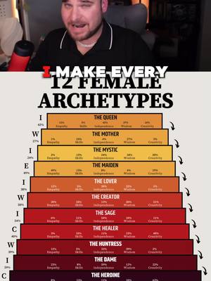 Understand yourself in 2 minutes