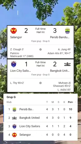 Hasil pertandingan AFC Champions League Two 2025/26 Acl2. Selangor vs Persib Bandung  Persib Bandung berhasil mendapatkan 3 poin penuh usai comeback dari Selangor dengan skor 3-2. #persib  #selangor  #Viking #bobotoh  #indonesia 