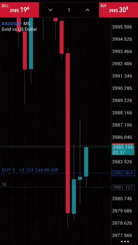 Ketika buka MT5 lihat ada momentum bagus..... Langsung wut wut wut  🫣