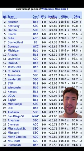 College basketball is in for its best year yet. The NIL era is breeding talent and it is going to be so fun to watch