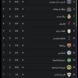 بَاجِِرُ شمسنَا تعُود والغيمهَ تنزاحْ.#مانشتر_يونايتد #viral #fyp #تصميم_فيديوهات🎶🎤🎬 #رونالدو 