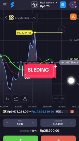 Lebih sakit kesleding ini ternyata,hmmm #stockitytrading #stockity #tradingfx #tradingforex #fyp 