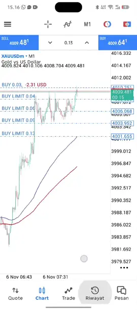 martinggel #tradingforex 