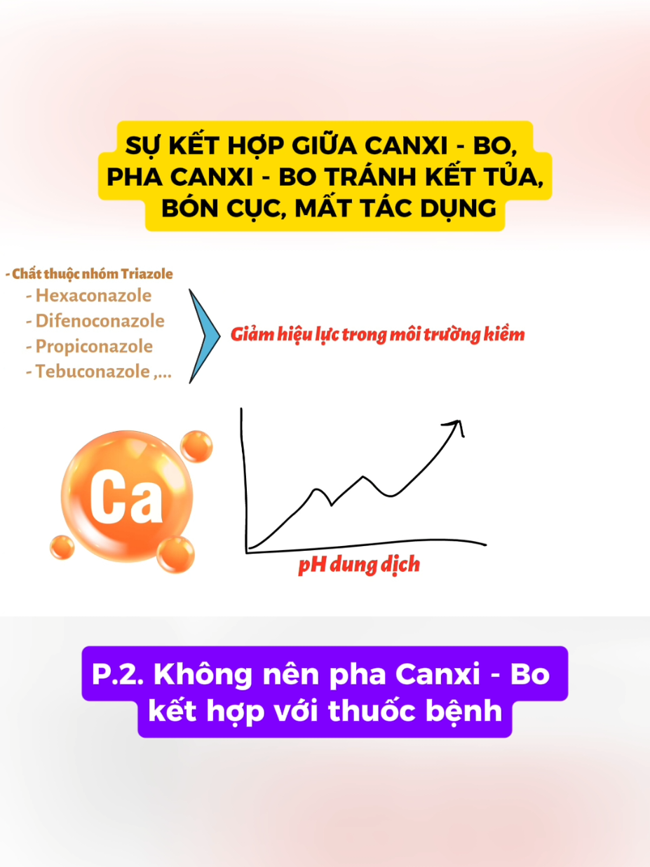 SỰ KẾT HỢP GIỮA CANXI - BO, PHA CANXI - BO TRÁNH KẾT TỦA, BÓN CỤC, MẤT TÁC DỤNG P.2 Không nên pha Canxi - Bo kết hợp với thuốc bệnh #khoahoc #kienthuc #nongnghiep #chuyennongnghiep #kienthucthuvi 