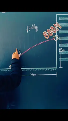 Física: Movimiento parabólico #academiapreuniversitaria #clasesvirtuales #paratiiiiiiiiiiiiiiiiiiiiiiiiiiiiiii #limaperu🇵🇪 #fyp 