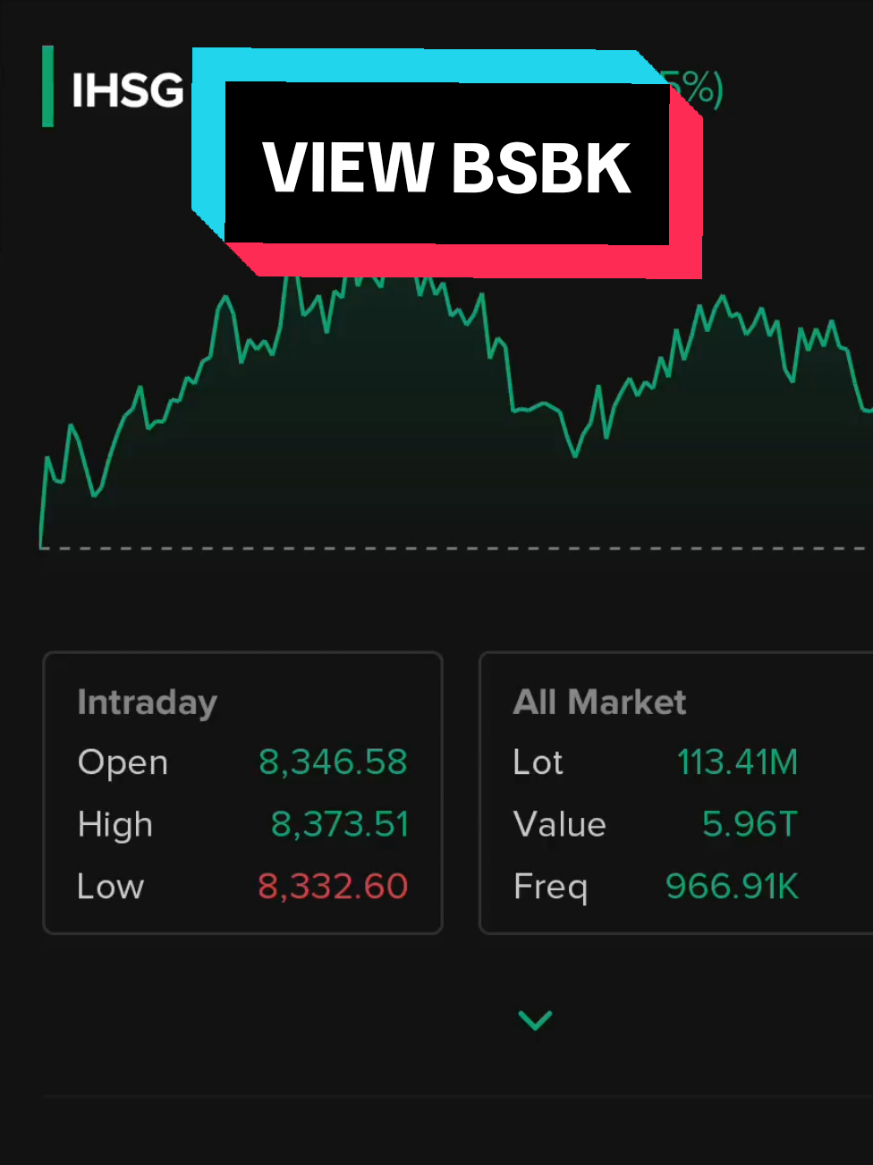 kalau ga nanti ya esok kalau ga esok ya minggu depan #belajarsaham #sahampemula #andryhakim #bsbk #fyp 