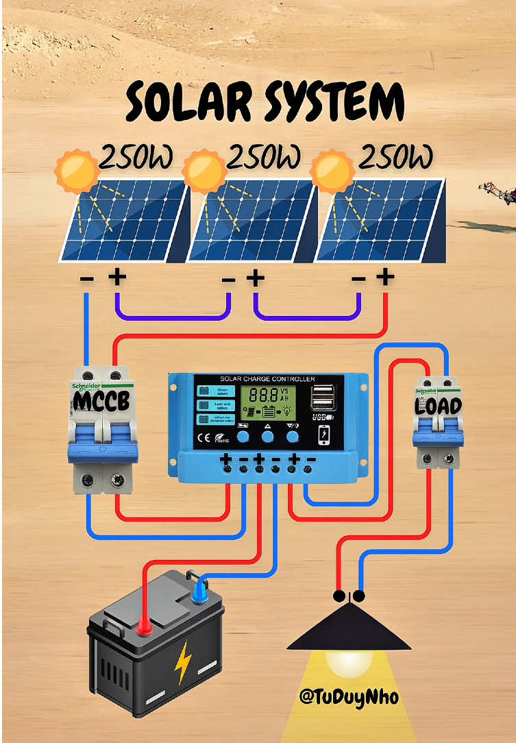 Làm sao để kết nối chính xác hệ thống năng lượng mặt trời.. **Đơn giản, chính xác, dễ hiểu  **Lưu lại để ứng dụng nó vào công việc và ngôi nhà bạn. #tuduynho #electric #solarsystem #DIY #fypシ゚ 