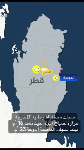 سجلت محطة الشيحانية أقل درجة حرارة لصباح اليوم، حيث بلغت 16  ْم، بينما سجلت العاصمة الدوحة 23  ْم.  #قطر #السعودية_الكويت_قطر_البحرين_عمان_الامارات_العراق_اليمن_لبنان_مصر_السودان_ليبيا_تونس_الجزائر_فلسطين_الاردن_سوريا_المغرب 