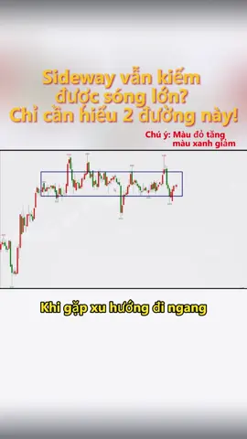 Sideway vẫn kiếm sóng lớn #XuHướngSideway #NguyênTắc33 #BắtSóng #ĐánhGiáMuaBán #TheoXuHướng