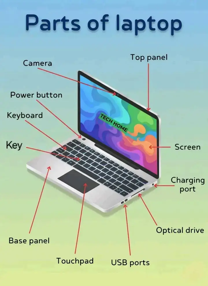 Parts of Laptop and Computer | All Shortcut Keys | Computer Basic Tutorial --- 📝 TikTok Description: Learn all parts of a laptop and computer with names and functions 💻 Also discover all important computer shortcut keys for beginners 🔥 Perfect for students and computer learners! ✨ #ComputerBasics #LaptopParts #ShortcutKeys #ComputerLearning #TypingTips #TechTutorial #MSWordShortcuts #ComputerClass #TikTokEducation #LearnWithMe #AmeerHamza #viral #fyp 