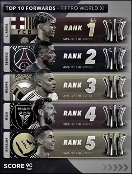 تخيلي شجره بيه اوراق طاحت وركه من عده#كريستيانو #ميسي #كره_القدم_قصه_عشق_لاينتهي🤩 #التاريخ #كره_قدم 