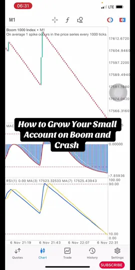 Powerful Boom and Crash Strategy For Growing as little as $10 Account. #forextrading 