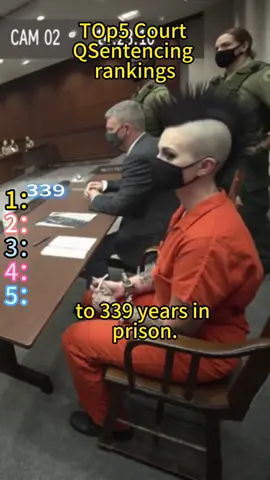 These five judgments are unbelievable.#yfp #prison #usa🇺🇸 