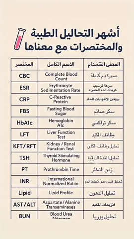 #الشعب_التمريضي_ماله_حل😂😂 