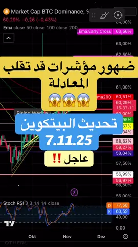 هل ماتوقعنا يحدث الان هام وعاجل #altcoin #altcoinseason #bitcoin #العملات_الرقمية #البيتكوين 