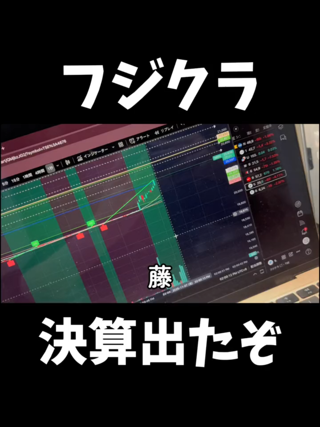 フジクラ決算後の株価が...#株 #株式投資 #投資 #デイトレ