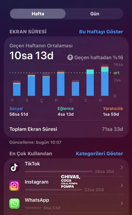 #ekransüresi #kesfet 