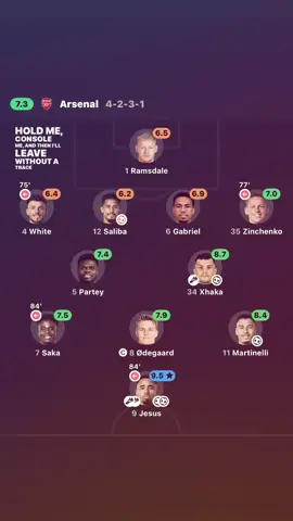 jesus…#gabrieljesus🇧🇷 #arsenal #fyp #viral #xybcafyp 