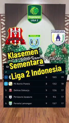 Grup B sengit bree…. Pengen munggah kabeh geser barito karo sleman 🔥🔥🔥 #perselalamongan #lamania #curvaboys1967 #liga2 #surajayalamongan 