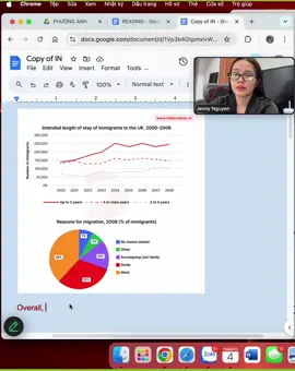 IELTS Writing Task 1 – Migration to the UK 🇬🇧 #ieltspreparation #LearnOnTikTok #ieltstips #hoctienganhmoingay #ieltswriting 