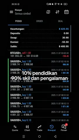 siang tadi 5000 malam ini grow jadi 8000, Alhamdulillah segala puji bagi Allah yang telah melimpahkan rezekinya 😁#CapCut #fyp #trading #crypto #forex 
