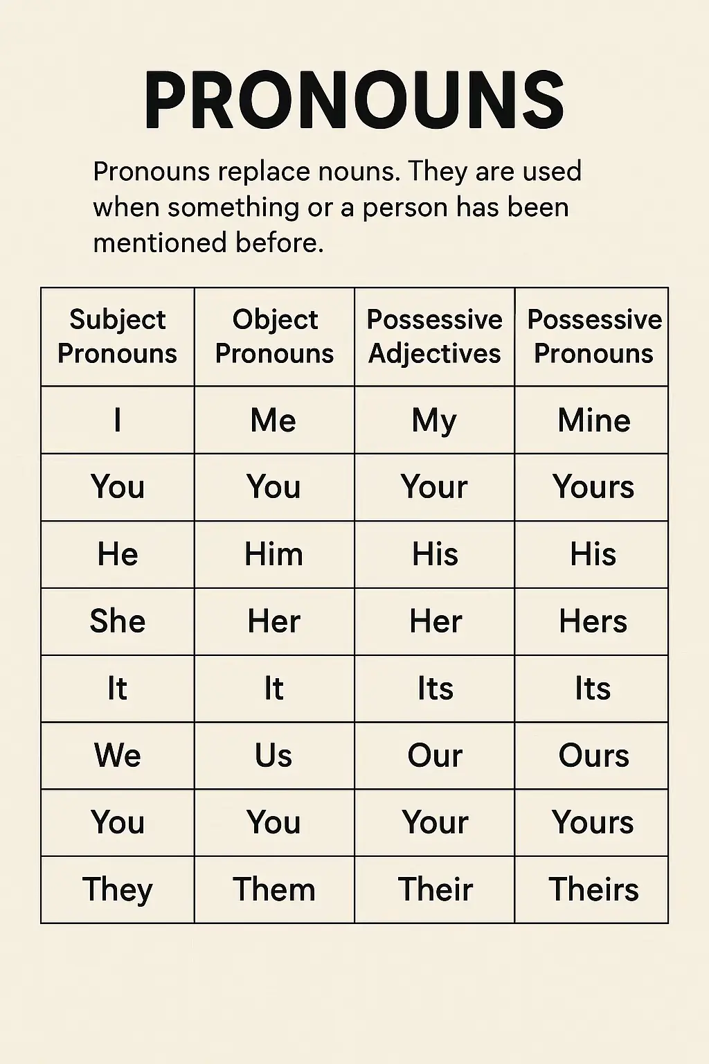 #englishlearning #englishtips #englishlesson #fyppppppppppppppppppppppp #fypage 