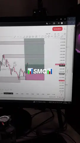 100% SMC #fyp #paratii #foryou #trading #indicessinteticos 