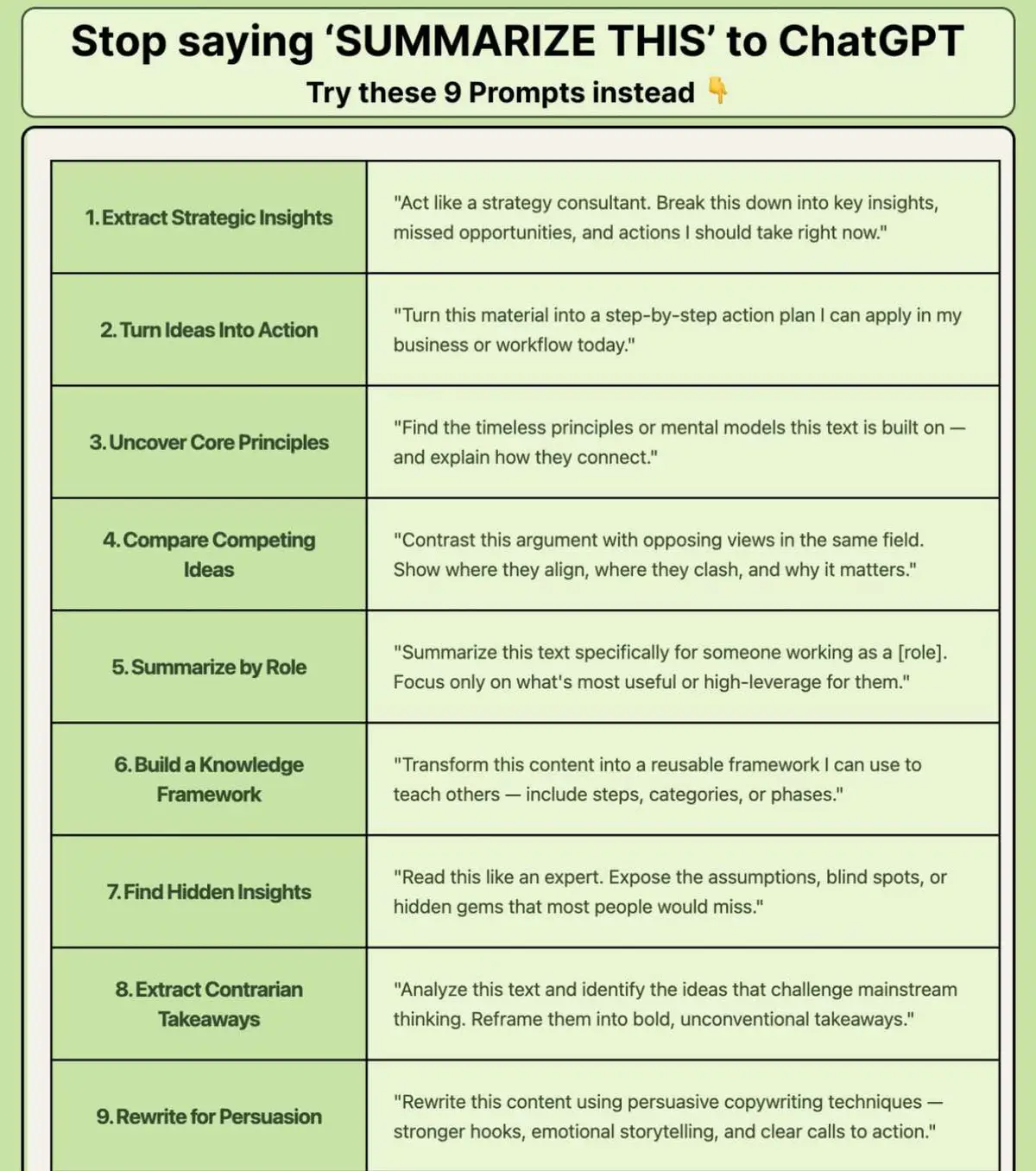 Still asking ChatGPT to “summarize this”? You’re leaving VALUE on the table. Here’s what to ask instead — and sound like a power user. ⚡👇 🧠 1. Extract Strategic Insights Ask: “Act like a strategy consultant. What are the key insights, missed opportunities, and next steps?” 🚀 2. Turn Ideas Into Action Prompt: “Turn this into a step-by-step plan I can use today.” 📚 3. Uncover Core Principles Prompt: “What timeless models or principles is this based on?” ⚖️ 4. Compare Competing Ideas Prompt: “Show the pros, cons, and why they matter.” 👔 5. Summarize by Role Prompt: “Summarize this for a [designer/PM/CEO/etc.]. What matters most to them?” 📦 6. Build a Knowledge Framework Prompt: “Make this reusable. What are the steps, phases, or categories?” 🔍 7. Find Hidden Insights Prompt: “What are the blind spots or ideas most people would miss?” 🧨 8. Extract Contrarian Takeaways Prompt: “Challenge the status quo. What’s unconventional here?” ✍️ 9. Rewrite for Persuasion Prompt: “Make this persuasive. Use strong hooks, emotion, and clear CTAs.” 🔥 Want more power prompts like these? 💼 I’ve made a free productivity prompt pack just for you. 👇 Comment “PROMPT” and I’ll send it to you! #ProductivityHacks #PromptEngineering #ChatGPTTips #ChatGPTPrompts #WorkSmarter #GPT4 #OpenAITips #CareerGrowth #PromptPack #AIWorkflow #SmartWork #TextAI #PromptLibrary #TiktokLearning #LearnOnTikTok 