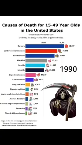 The drug epidemic is real 😔   #opioidcrisis #addiction #publichealth #addictionawareness #tiktokencyclopediacontest