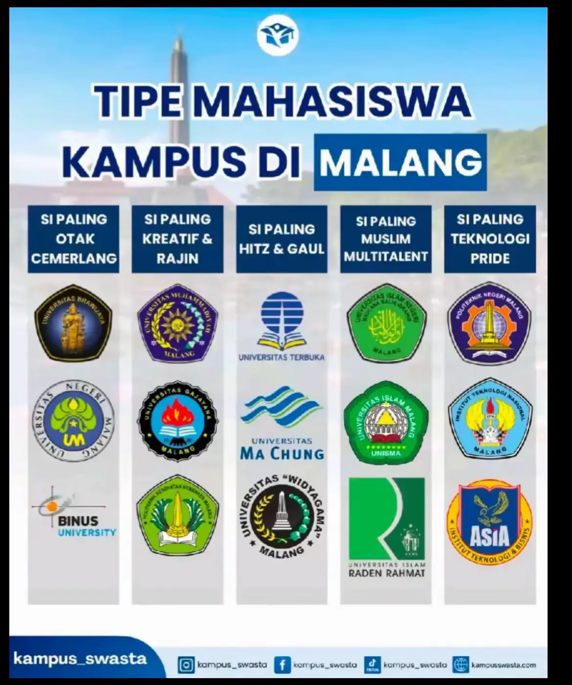 #universitasnegerimalang 