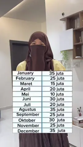 #assalamualaikum🙏 #kunfayakun🤲 #novithaputrie 