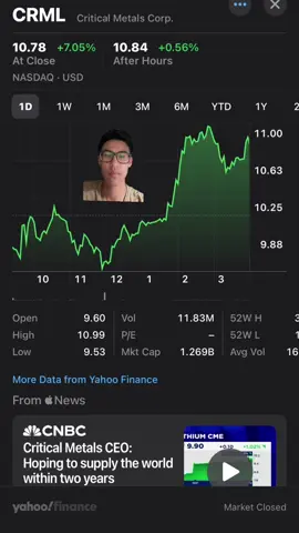 Day 6 of researching a new stock everyday until I can quit my job. #crml #wealthsimple 