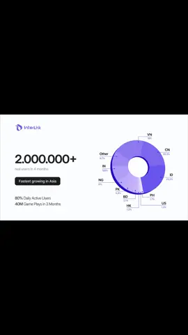 #interlink #web3 #crypto #blockchain ##fyp #viral