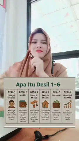 Yang belum tau apa yang d maksud dengan DESIL silahkan di simak ya biar paham dan tau 🤗 Desil 1-10 adalah sistem pengelompokan masyarakat berdasarkan tingkat kesejahteraan ekonomi, yang dibagi menjadi 10 kelompok. Desil 1 merupakan kelompok dengan kondisi ekonomi paling rendah, sedangkan Desil 10 adalah kelompok dengan kondisi ekonomi paling tinggi. Berikut adalah pembagian Desil: - Desil 1-3: Kategori fakir miskin dan hampir miskin - Desil 4-5: Kategori menengah bawah, masih rentan terhadap kemiskinan - Desil 6-10: Kategori ekonomi stabil, tidak layak menerima bantuan sosial Desil digunakan sebagai acuan untuk menentukan kelayakan penerima bantuan sosial, seperti PKH (Program Keluarga Harapan) dan BPNT (Bantuan Pangan Non Tunai). Masyarakat yang masuk dalam Desil 1-5 dianggap layak menerima bantuan sosial.