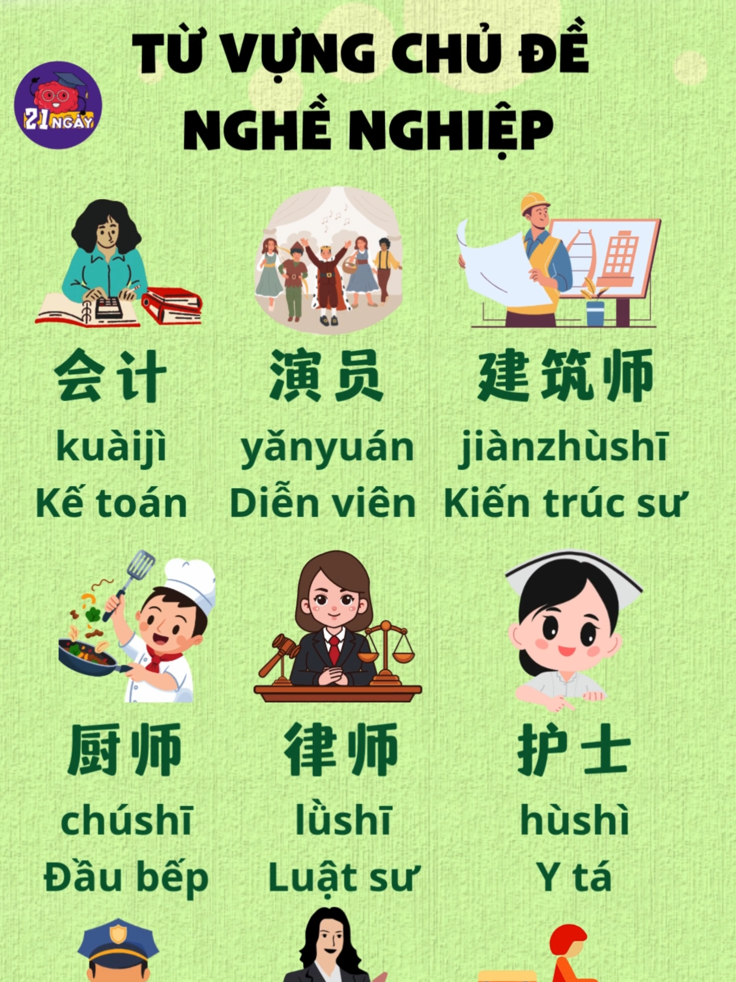 CÔng việc của bạn tiếng trung là gì? #tuvungtiengtrung #hoctiengtrung #hacknao3000chuhan #tiengtrung21ngay #ngoaingu21ngay #tuhoctiengtrungmoingay #xuhuong #hsk #hanyu
