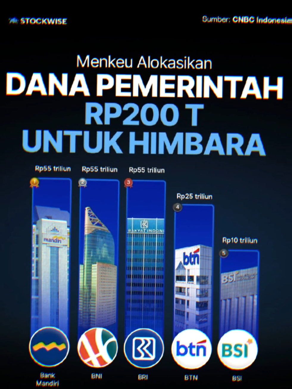 🚨Berdasarkan Keputusan Menteri Keuangan (KMK) Nomor 276 Tahun 2025, dana pemerintah Rp 200 triliun tersebut dialokasikan ke Bank Mandiri, BNI, dan BRI sebesar Rp 55 triliun, BTN sebesar Rp 25 triliun, dan BSI sebesar Rp 10 triliun🏦💲 💰Penempatan dana dilakukan dalam bentuk deposit on call (DOC) dengan tenor enam bulan, namun dengan fleksibilitas agar pemerintah dapat menarik kembali bila diperlukan💸📈 #andryhakim #stockwise #menkeu #purbaya #fyp 