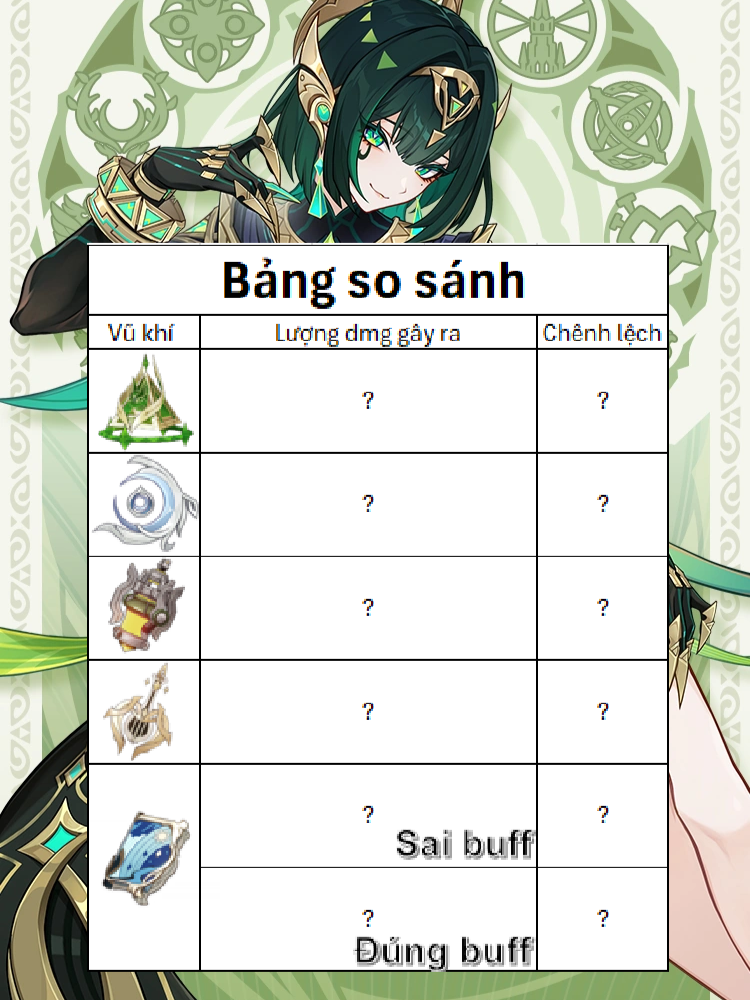 So sánh dmg giữa các vũ khí của Nefer #creatorsearchinsights #GenshinImpact #nefer #rukitori #dontcheckmyfavorites 