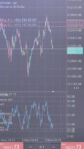 3jt sehari konsisten bisa ga ya? #btc #crypto #fyp #btcusd 