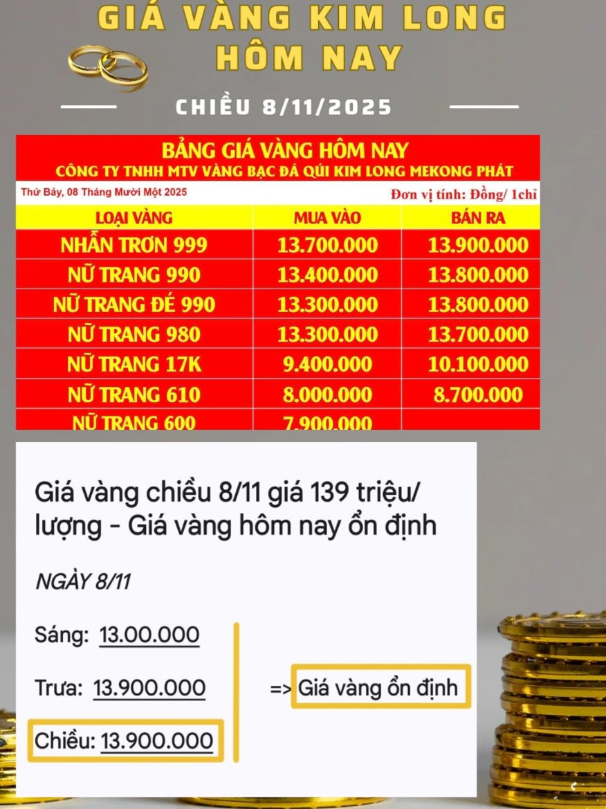 Giá vàng chiều 8/11 giá 139 triệu/lượng - Giá vàng hôm nay ổn định                                 #giavanghomnay #giavang24k #vang9999 #kimlongmekongcaolanh  #giavangkimlonghomnay 