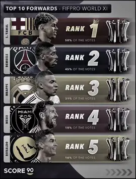 والله وكت 😞😭# .  .  .  .  .  .  .  .  ..  . #تصميم_فيديوهات🎶🎤🎬 #مسي  #كرستيانو_رونالدو 