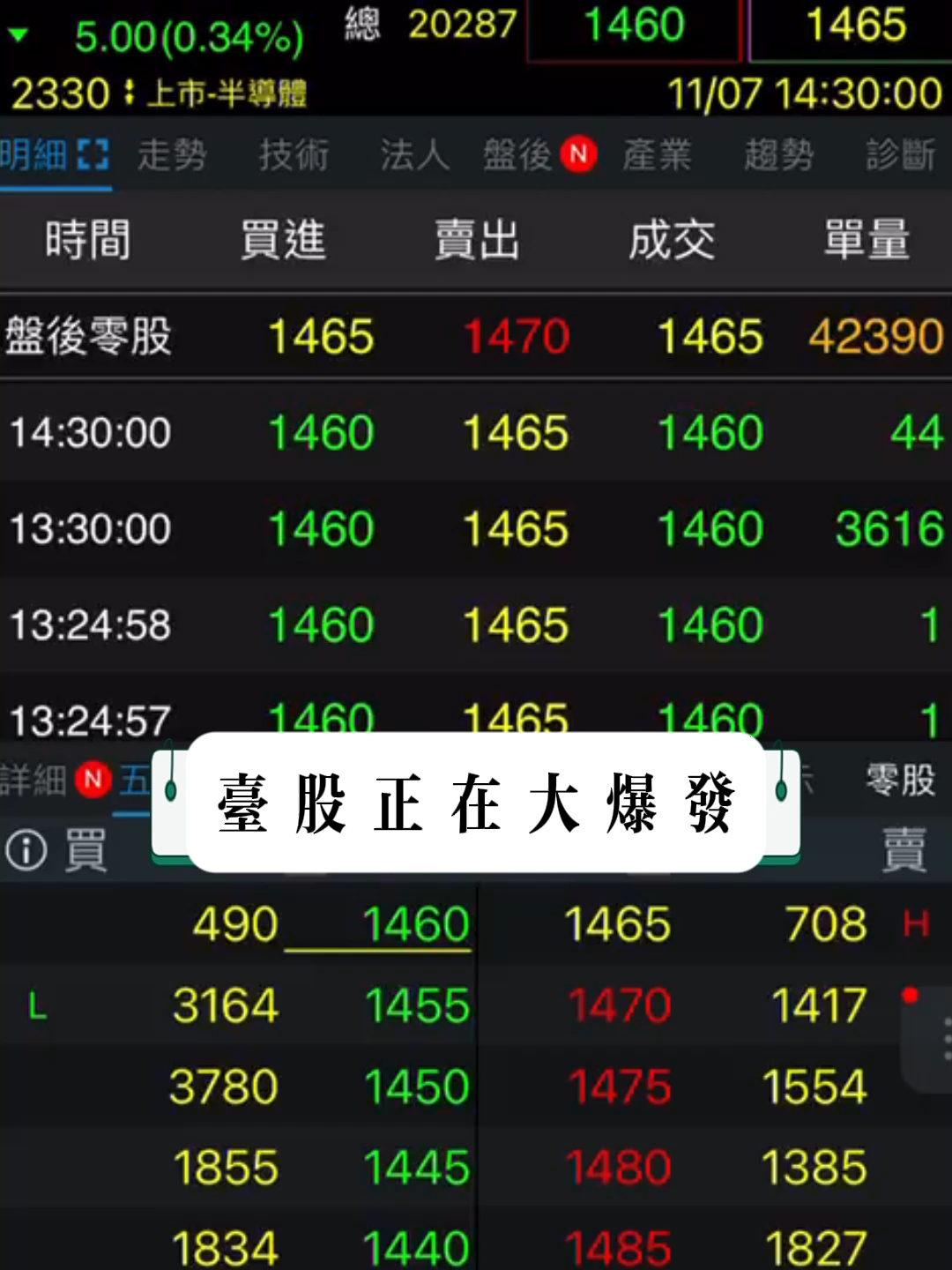 又一個護國神山要來了嗎？#台股 #投資 #股票 #台積電 #台股飆股 #台股市場預測 #台股當沖 #旺宏