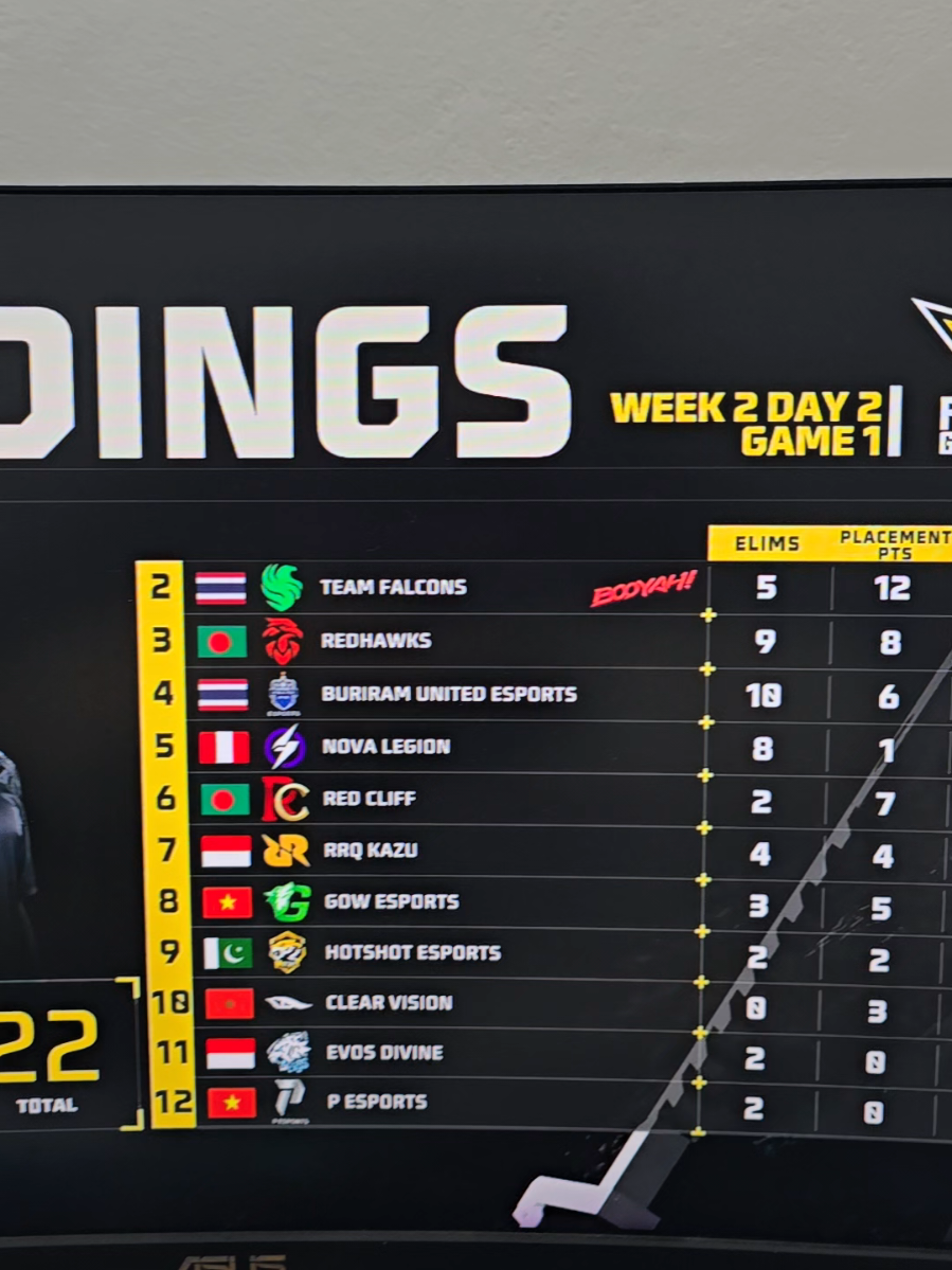 1st Match এ RHK RC কাপায় দিছে পুরাই 😱 #FreeFire #ffwsgf2025 #FFWS2025 