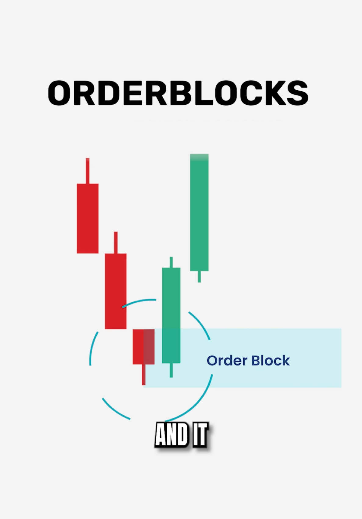 The Biggest Order Block Mistake  #fyp #forex #forexstrategy #trading #tradingtips #daytrading #tradingstrategy #smc #smartmoneyconcepts #ict #ob #liquidity #mss #marketstructure #priceaction #chartanalysis