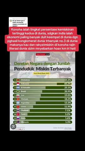 Membalas @abcdefghijkl KONOHA ialah tingkat persentase kemiskinan tertinggi kedua di dunia, sdgkan India ialah ekonomi paling banyak duit keempat di dunia dgn pghasil konglomerat dunia trbanyak no.3 di dunia makanya kau dan rakyatmiskin di konoha rajin literasi dunia sblm mnyebarkan hoax krn iri hati, kbykn org miskin teriak miskin #fyp #foryourpage #foryoupage #artis #india 