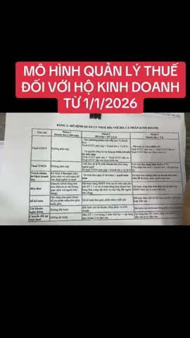 MO HÌNH QUẢN LÝ THUẾ ĐỐI VỚI HỘ KINH DOANH TỪ 1/1/2026#nhamnguyen190729 #LearnOnTikTok #xuhuongtiktokkk #viralvideo #ketoan 