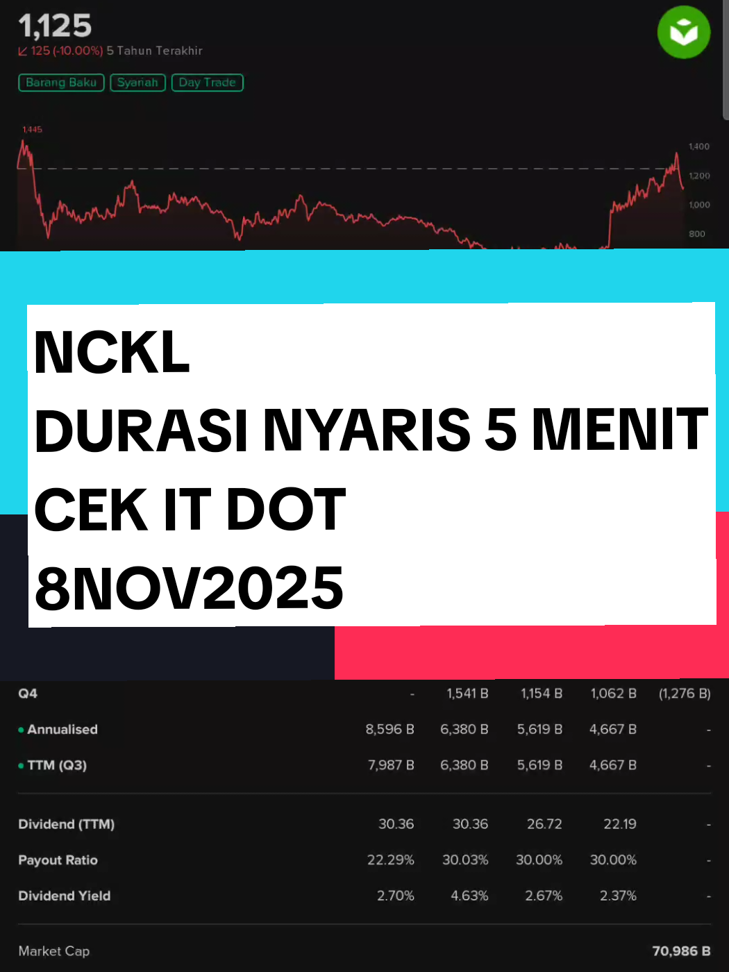 NCKL... MULAI DISTRIBUSI??? #ihsg  #saham  #pasarmodal  #nckl 
